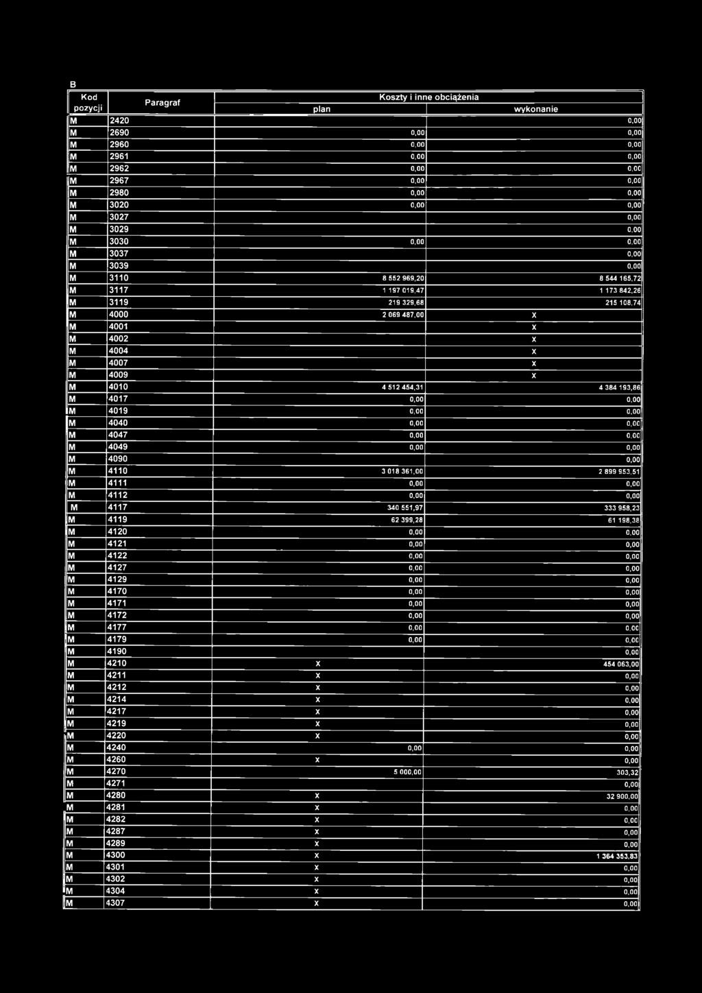 4047 M 4049 M 4090 0,00 M 4110 3 0 1 8 3 6 1,0 0 2 8 9 9 9 5 3,5 1 M 4111 M T l i 2 M 4117 340 5 5 1,97 333 958,23 M 4119 6 2 3 9 9,2 8 6 1 1 9 8,3 8 M 4120 M 4121 r 0,00 M 4122 M 4127 0,00 M 4129 M