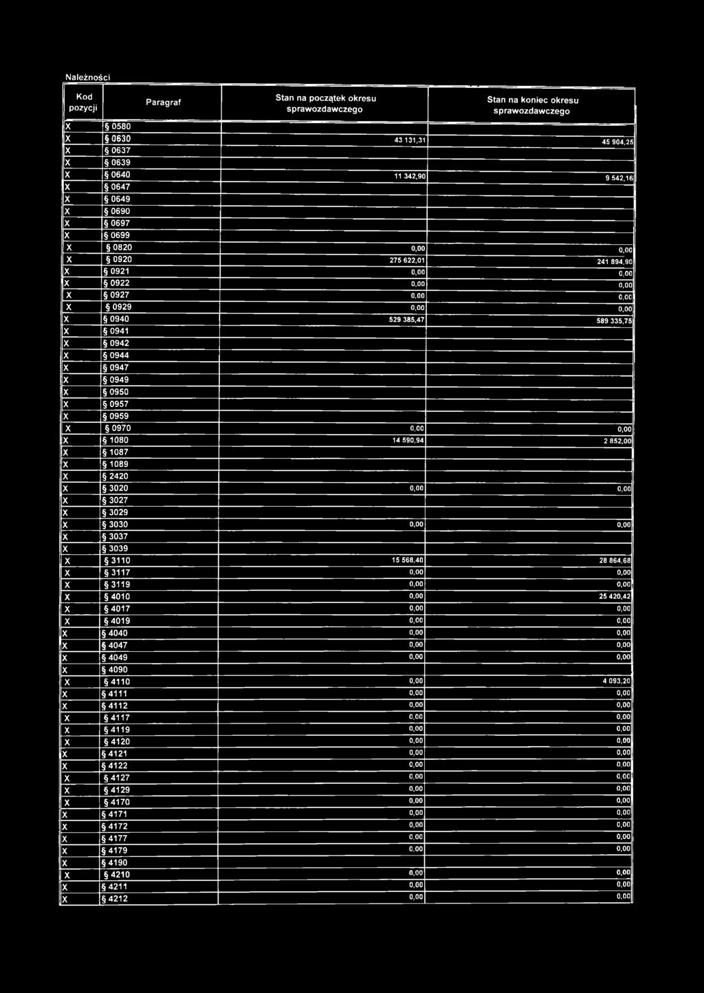 0944 X 0947 X 0949 X 0950 X 0957 X 0959 X 0970 0,00 0,00 X 1080 14 5 9 0,9 4 2 8 5 2,0 0 X 1087 X 1089 X 2420 * 3020 0,00 0,00 X 3027 X 3029 X 3030 0,00 0,00 X 3037 X 3039 X 3110 15 5 6 8,4 0 28 8 6