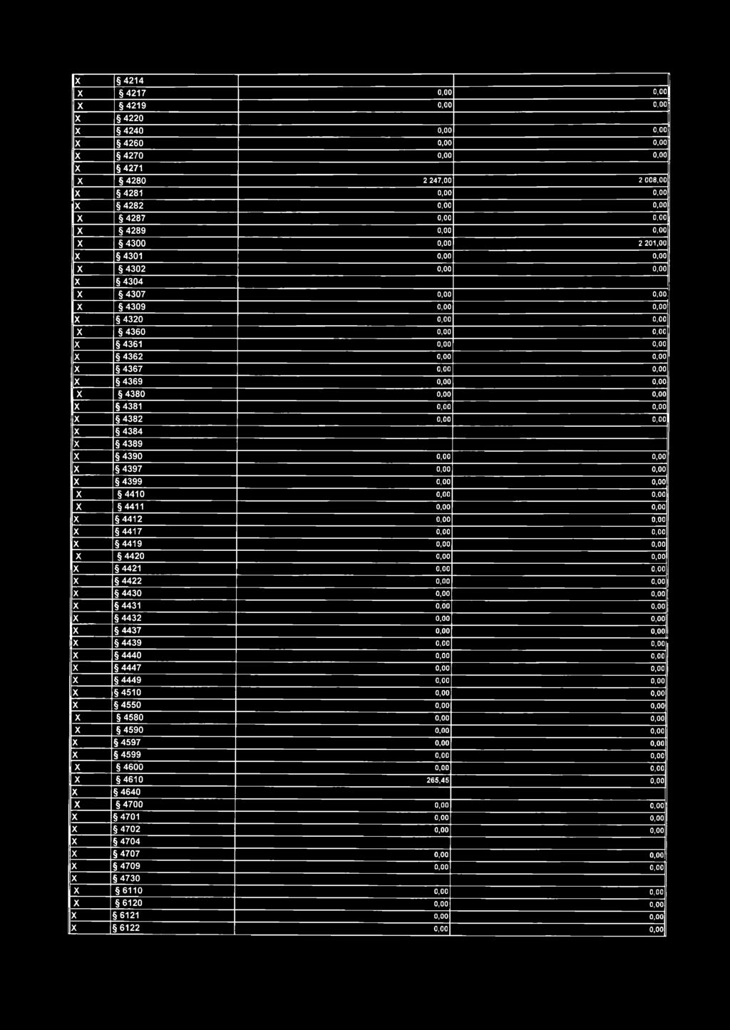 X 4410 0,00 X 4411 0,00 X 4412 0,00 X 4417 0,00 X 4419 0,00 X 4420 0,00 X 4421 0,00 X 4422 0,00 X 4430 0,00 X 4431 0,00 X 4432 0,00 X 4437 0,00 X 4439 0,00 X 4440 0,00 X 4447 0,00 X 4449 0,00 X 4510