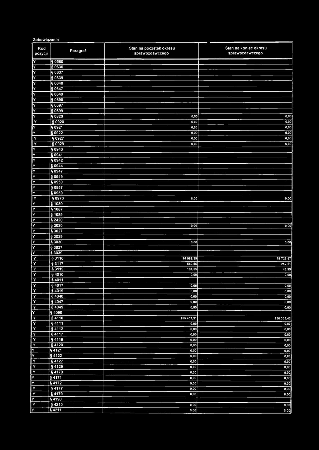 3027 Y 3029 Y 3030 Y 3037 Y 3039 Y 3110 9 6 9 8 8,3 9 7 9 7 2 5,4 7 Y 3117 5 6 0,5 5 252,2 1 Y 3119 1 0 4,5 5 4 6,9 9 Y 4010 Y 4011 Y 4017 Y 4019 Y 4040 Y 4047 Y r 4049