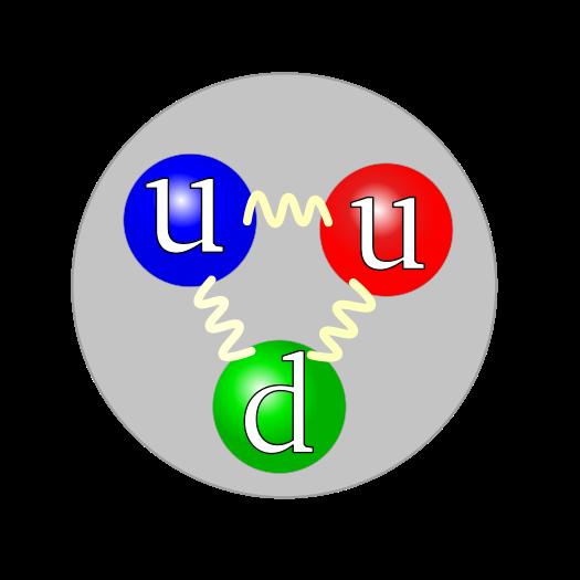 Oddziaływania kwarków Uwięzienie kwarków Gdy oddziaływania są miękkie (małe Q 2 ) to siły kolorowe