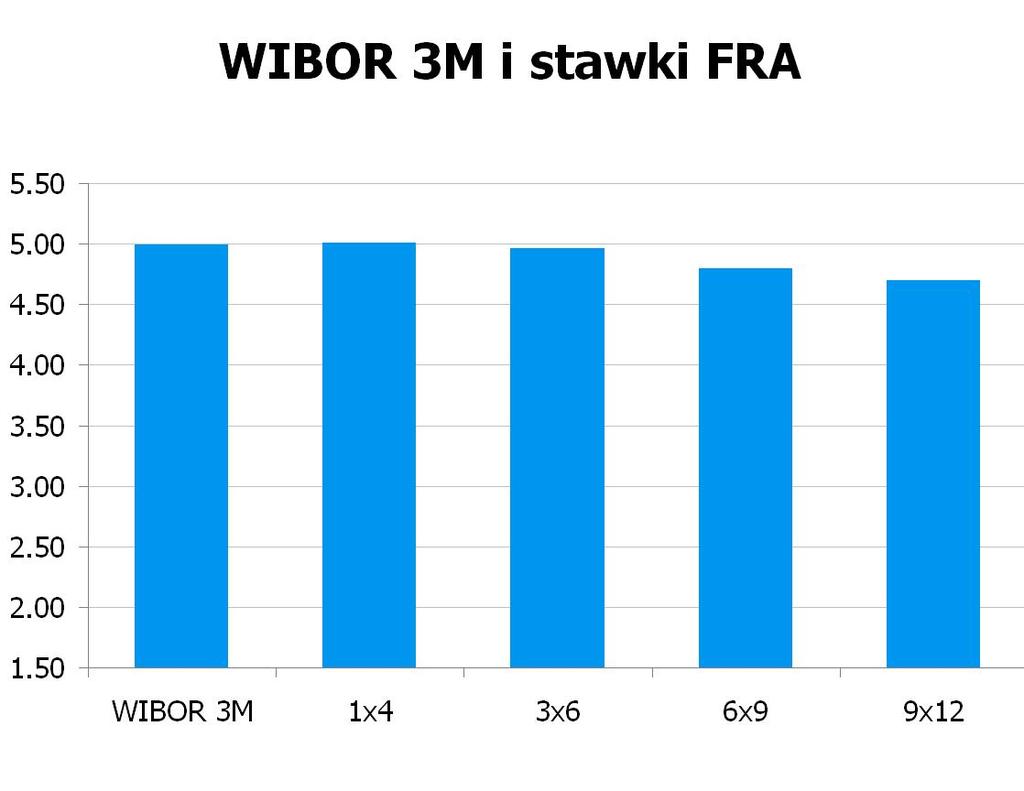 4739 10Y 5.025 5.06 9x12 4.67 4.70 CHF/PLN 3.6977 UWAGA!