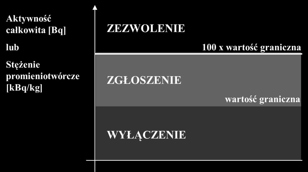 związanej z