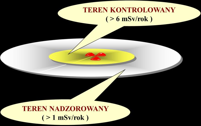 Wymagania ochrony radiologicznej Organizacja: