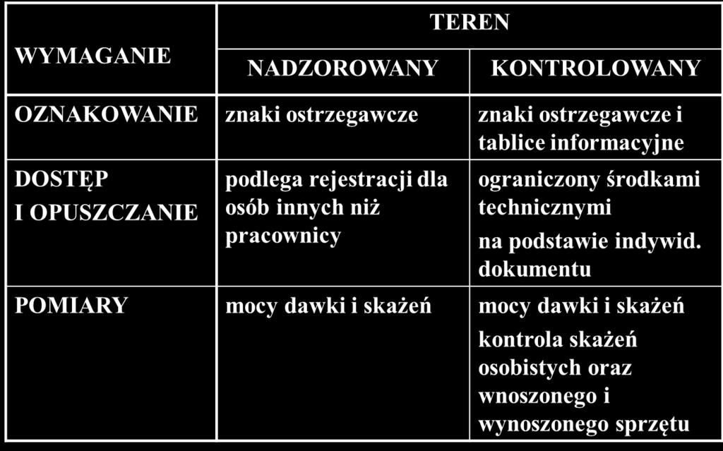 Zaliczanie pracowników do kategorii narażenia A