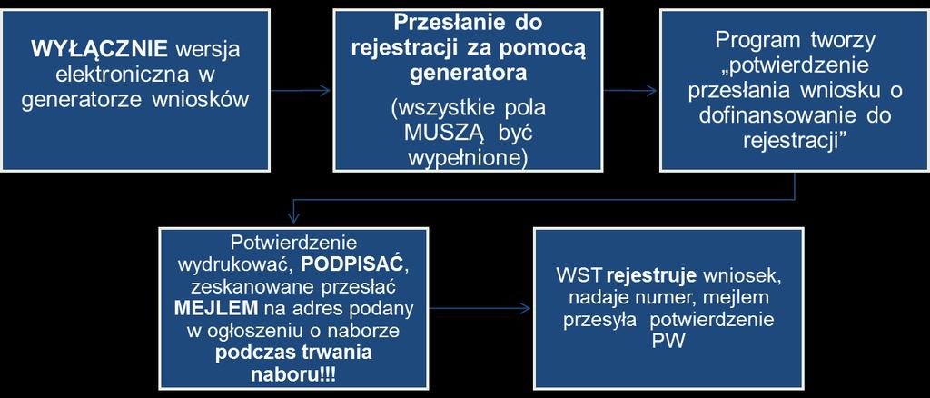 ZŁOŻENIE