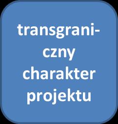 ile? - Analiza finansowa, własne środki budżet Z
