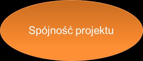 pogranicza, wkład do celów,