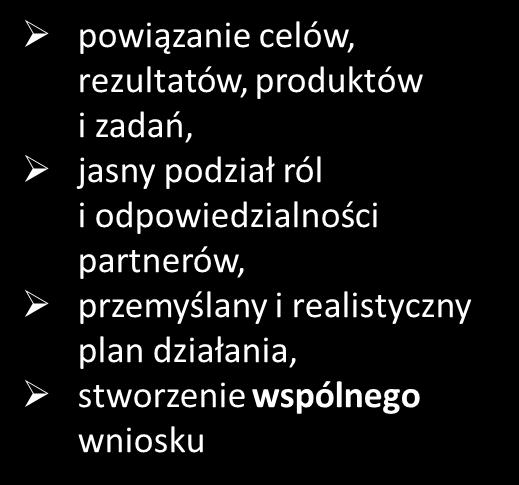 współpracy transgranicznej,