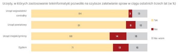 przechowywanie dokumentów.