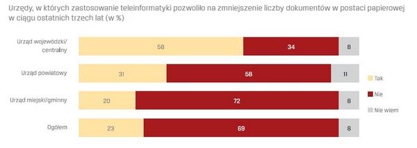 instytucja zewnętrzna), natomiast w