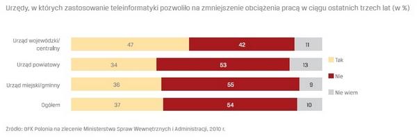 back-office, czyli wewnętrznego życia urzędu.