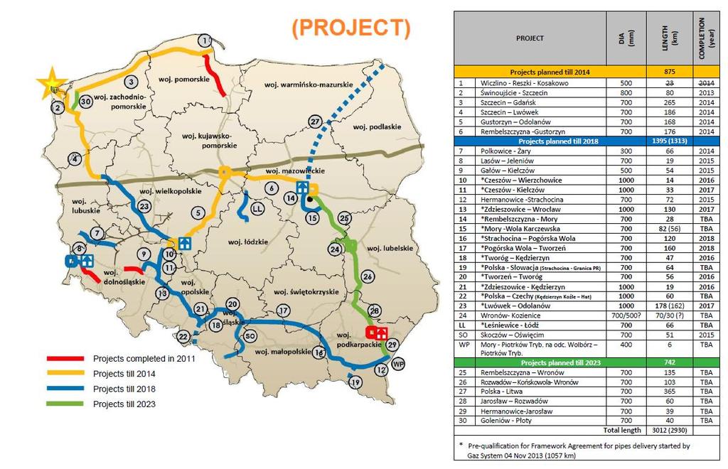 Rysunek 2 Planowane inwestycje gazownicze na lata 2014-2023 (źródło OGP Gaz System S.A.
