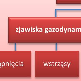 W sześć minut po zdarzeniu zaobserwowano wzrost tlenku węgla związany z transportem