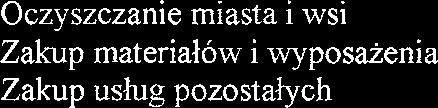 ~wietlice szkolne Wynagrodzenia osobowe pracownikow Dodatkowe