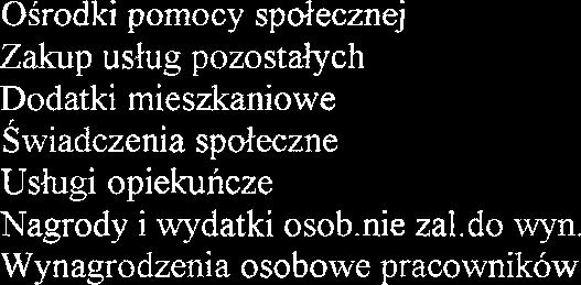pozostal\.