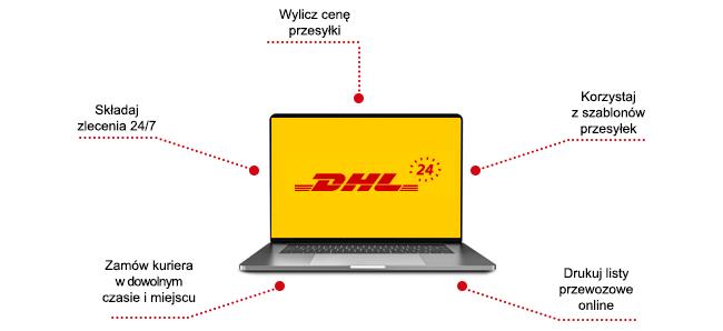 com.pl Dostępna 24/7, z dowolnego miejsca z dostępem do Internetu