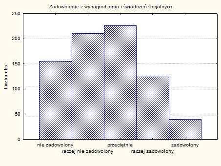 (pytanie nr 6c SRP-B) Wykres 6.