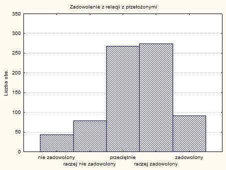 zawodowego (pytanie nr 6e SRP-B)