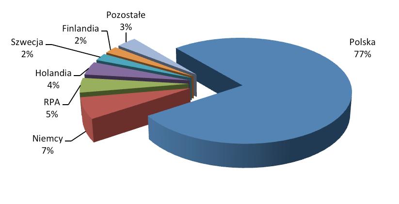 na liście wierzytelności w ramach postępowania upadłościowego Reliz wynosiły 38,5 mln zł.