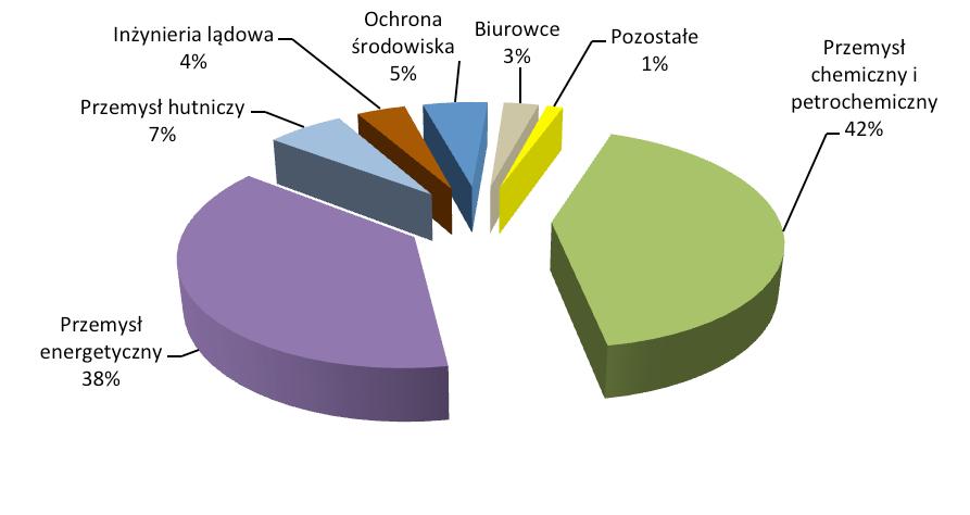 postanowiły zawrzeć Ugodę, doprowadzając tym samym do sytuacji, w której każda ze Stron zostanie w części zaspokojona, a postępowanie upadłościowe Reliz zostanie zakończone w możliwie najkrótszym