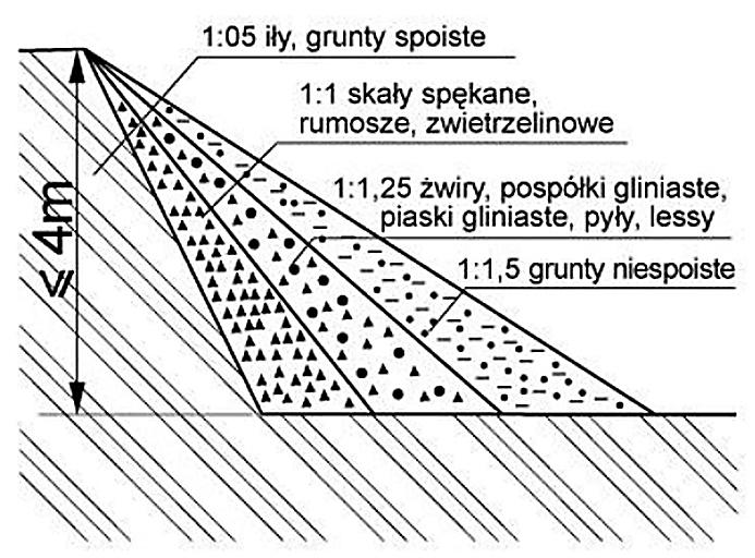 Zadanie 29.