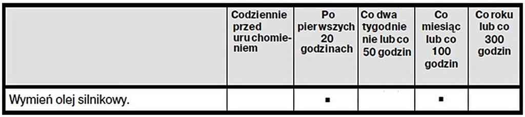 maszynę 2 000 motogodzin. 500 zł 900 zł 1 500 zł 2 900 zł Zadanie 5.