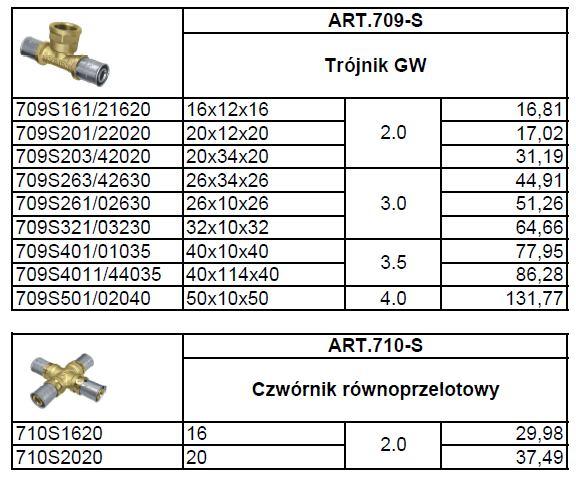a a a a a SYSTEM SKRĘCANY DO RUR