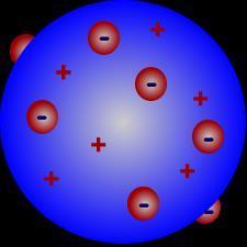 W6. Model atomu Thomsona Na początku XX w. znano wiele wyników eksperymentalnych, które wskazywały na to, że atomy zawierają elektrony.