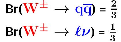 Rozpady W + W - w LEP W modelu standardowym wierzchołki są takie same (zachodzą tak samo często).