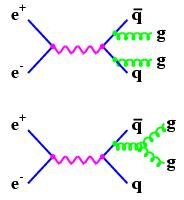 Przekrój czynny e + e - Całkowity przekrój czynny na produkcję Z 0 : Z = σ f ҧ σ f ҧ f max 2 s Γ Z f s m2 2 z +s 2 Γ 2 Z /m2 Z σ max f fҧ = 1 0 σ 1 + δ f fҧ QED Przekrój czynny w maksimum wyrażony