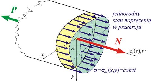 problem modelowy w Problem modelowy zamknięty układ równań o skali złożoności pozwalającej obrobić go matematycznie.