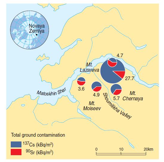 przeprowadzono tam 130 eksplozji, w tym 88 w atmosferze, 3 podwodne i 39 podziemnych, a całkowita uwolniona energia równoważna była energii uwolnionej w wybuchu 265 Mt TNT (Mikhailov i inni 1996;