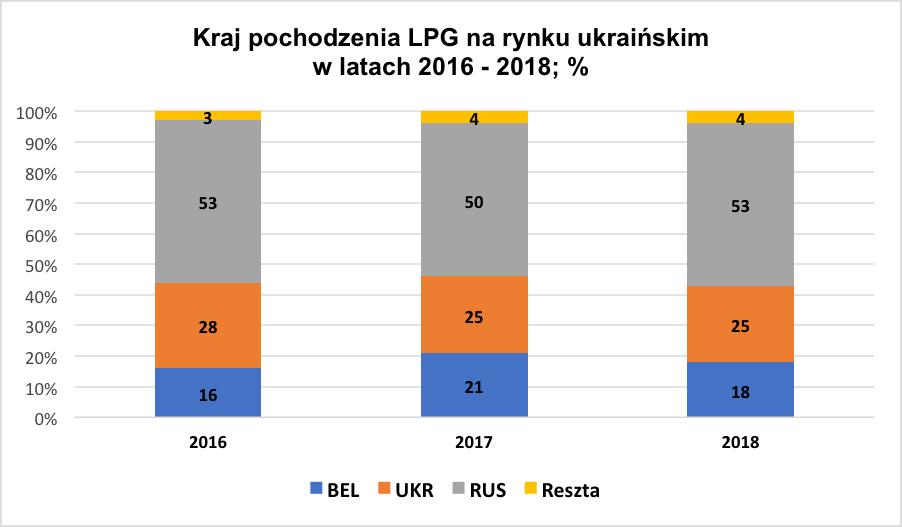 zwiększającą bazę surowcową w postaci azerskiej ropy naftowej.