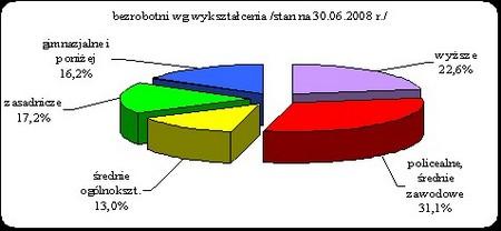 jeszcze się nasiliła, odsetek kobiet przekroczył 70% (wyniósł 70,9%).