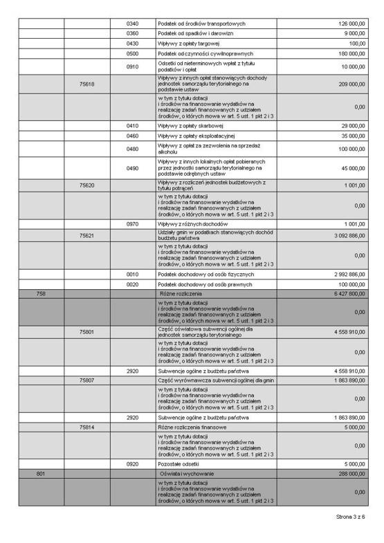 o samorządzie gminnym (Dz. U. z 2001r. Nr 142, poz.