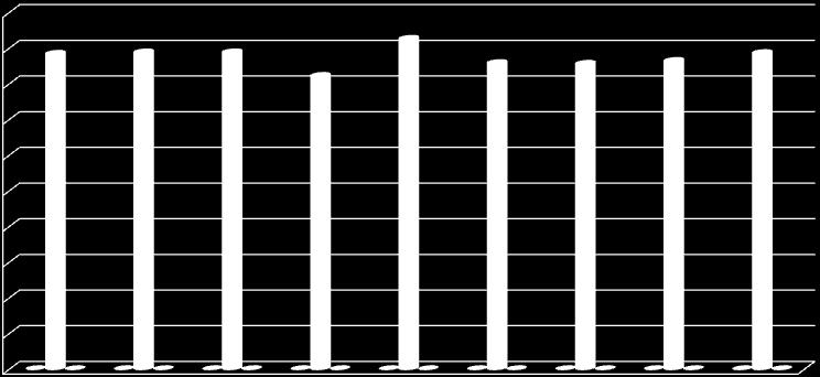 5 4,5 4 3,5 3 2,5 2 1,5 1 0,5 0 4,43 4,44 4,44 4,11