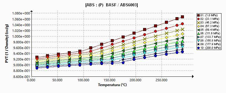 Poissona ABS (P) BASF / ABS6003 240.00 C 52.00 C 100.00 C 105.00 C 2.400000e+007 erg/(g-c) 1.800000e+004 erg/(seccm-k) 2.