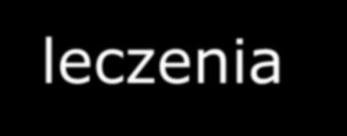 2013 ESH/ESC Hypertension Guidelines Strategie leczenia u pacjentów z opornym nadciśnieniem Zalecenia klasa pozio m W przypadku opornego NT zaleca się aby lekarz sprawdził, czy preparaty aktualnie