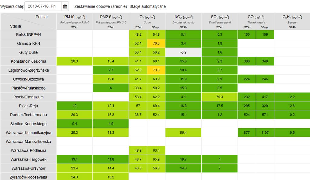 JAKOŚĆ POWIETRZA Wyniki pomiarów