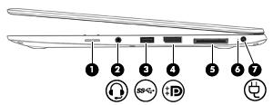 Strona prawa Element (1) Zaślepka gniazda karty SIM (tylko wybrane modele) (2) Połączone wyjście audio (słuchawkowe)/ wejście audio (mikrofonowe) Opis Obsługuje kartę SIM do komunikacji