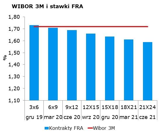 69 CHF/PLN 3.9600 Uwaga! Dokument sporzadzony został w Departamencie Analiz i Relacji Inwestorskich mbanku S.A. w celu promocji i reklamy, zgodnie z art. 83c Ustawy z dnia 29 lipca 2005 r.