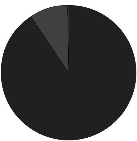 niekaralność, stabilne życie rodzinne, dobry stan zdrowia psychicznego) 53,9% Co najmniej kilkuletni staż w innym