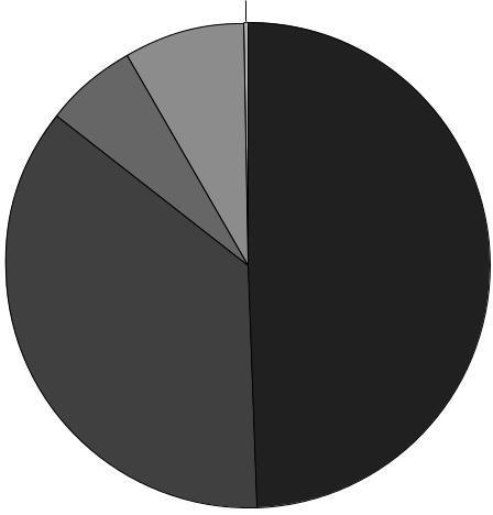 Czy sędzia powinien mieć nominację: dożywotnią 9,3% brak odpowiedzi 0,1% okresową 90,6% 5.