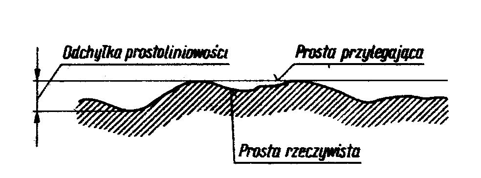 4.2. Sprawdzanie odchyleń od płaskości i prostoliniowości, wykonywanie pomiarów suwmiarką, mikrometrem i kątomierzem uniwersalnym 4.2.1.