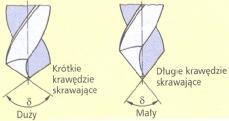 zwojów, zakończonych ściętymi stożkowo ostrzami skrawającymi, oraz z części chwytowej cylindrycznej lub stożkowej zakończonej płetwą. Rys. 36. Wiertło kręte: a) części składowe, Rys. 37.