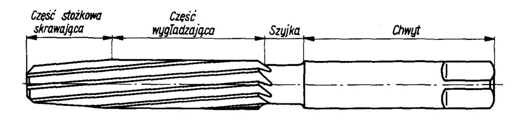Rys. 39. Rozwiertak [3, s. 154] Rys. 40. Pogłębiacze: a) czołowy z pilotem, Rys. 41. Kolejne etapy wykonywania otworu: b) stożkowy bez pilota. [2, s.