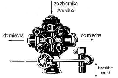 8.6. Hamulec postojowy Hamulec ten utrzymuje przyczepę w bezruchu na pochyłości 18%.