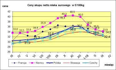 MLECZARSKICH W POLSCE I