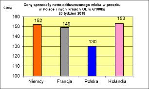 * ŹródłoŚ Clal.